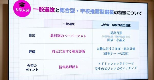 総合型選抜が増加中！　合格する子がもつ「ペーパーテストでは測れない能力」とは？