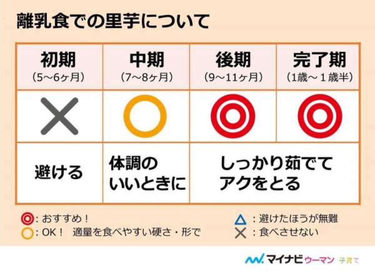 離乳食の里芋はいつから 中期 後期 完了期レシピ 管理栄養士監修 年8月31日 ウーマンエキサイト 1 3