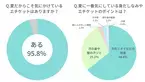 「脇からのニオイに幻滅した」との声も！20～40代女性の約65％は汗のニオイが一番気になる