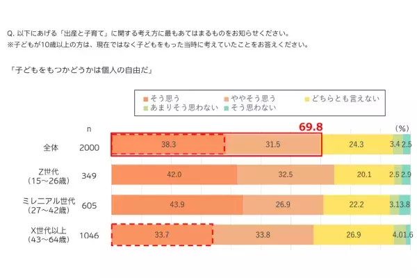 Mynavi data 38