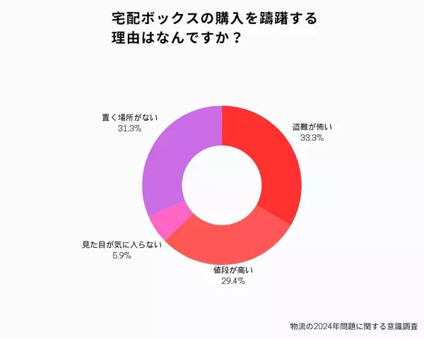 Sub9