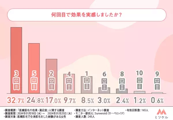 Sub2