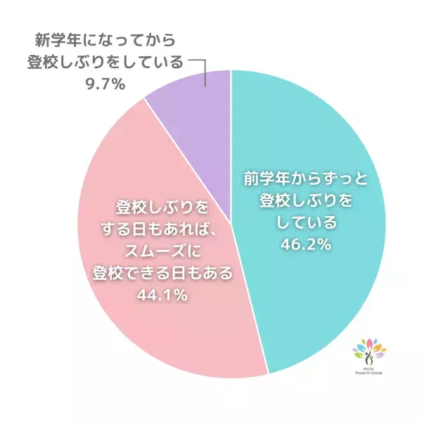 Sub3