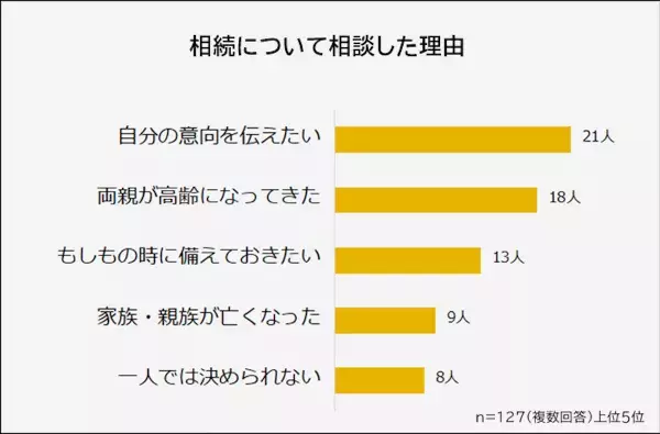 Sub2