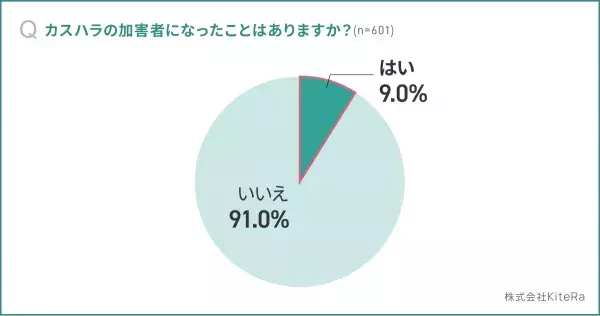 Sub9