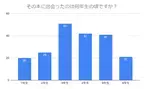 【子供の頃に読んで忘れられない本】「わかったさん」、「マジックツリーハウス」、「はてしない物語」…その理由は？＜アンケート調査＞