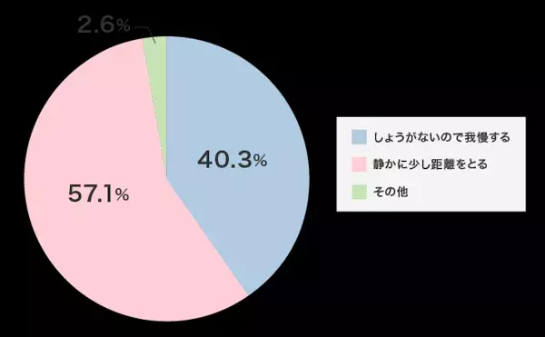 Sub5