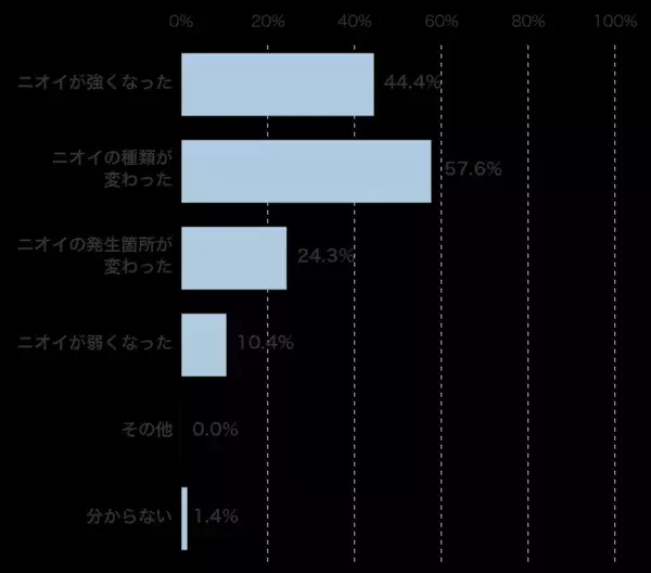 Sub9