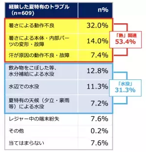 Sub2