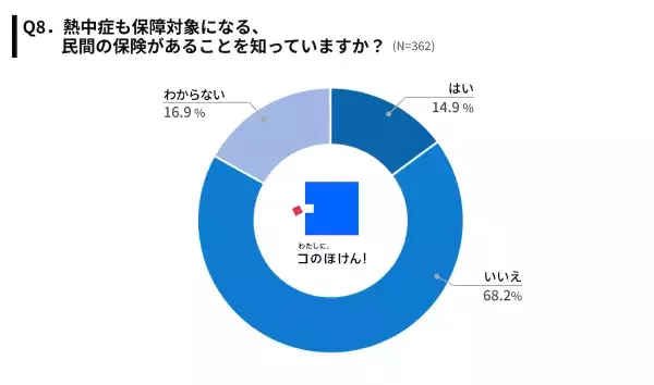 Sub9