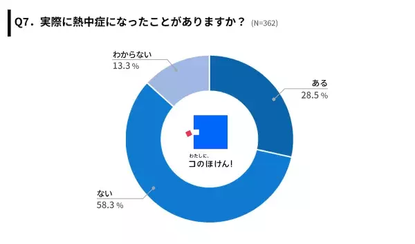 Sub8