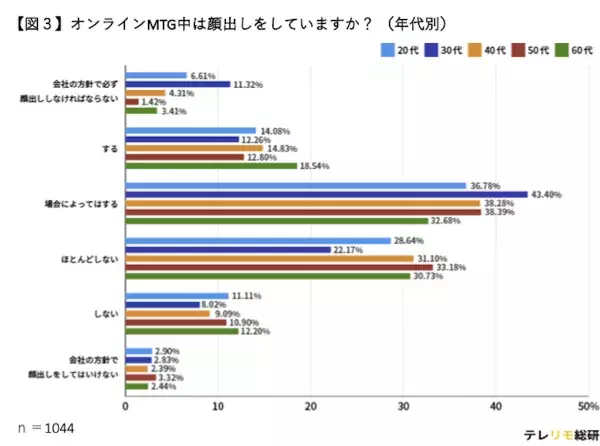 Sub2