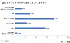 Web会議で「顔出し」する？しない？「する」は60代が最多、「場合によってはする」は30代が最多に、「しない」で多かったのは？