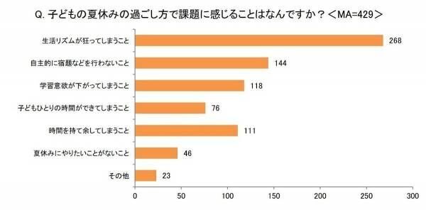 Sub3