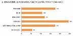 今年の夏、子供に体験させたいこと、上位に変動あり！トレンドを反映？2位「英会話」をおさえてトップになった「ある教育」とは