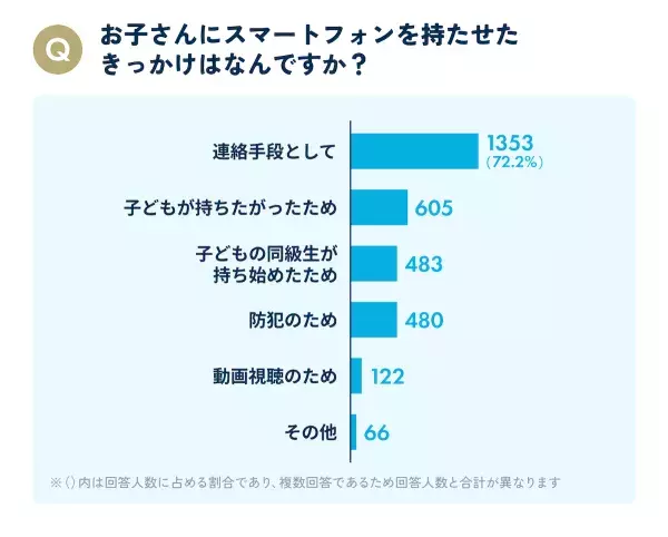 Sub2