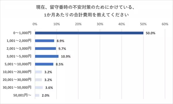 Sub9