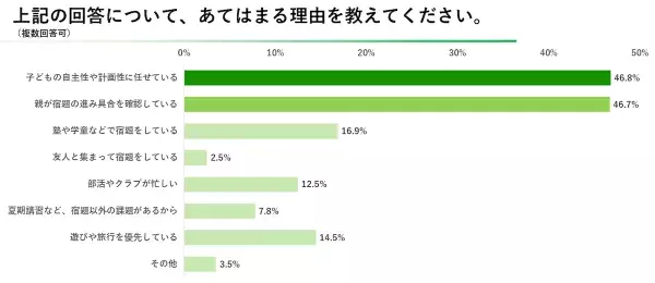 Sub2