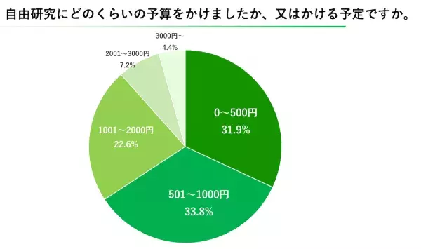 Sub9