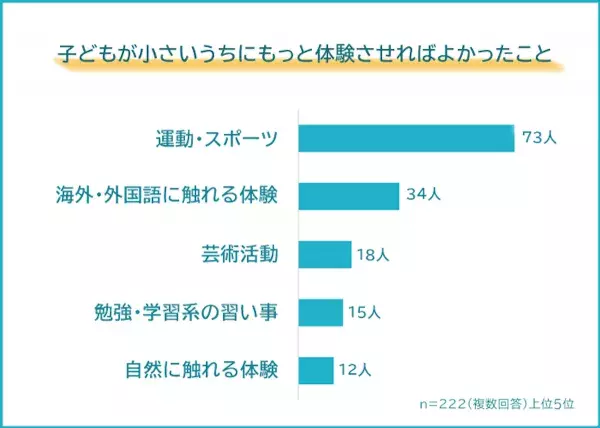 Sub3