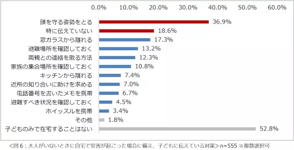 Sub2