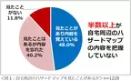 半数以上が自宅周辺のハザードマップを把握せず、備蓄は「1週間未満」が約97％【災害と住まいについての意識調査】