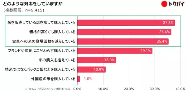 Sub1