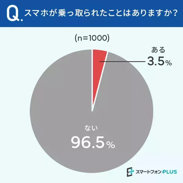 Sub2