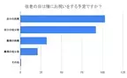 「涙ぐみながら喜んでくれました」もうすぐ敬老の日、どんなプレゼントが喜ばれる？ 200名に聞いてみた結果