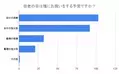 「涙ぐみながら喜んでくれました」もうすぐ敬老の日、どんなプレゼントが喜ばれる？ 200名に聞いてみた結果