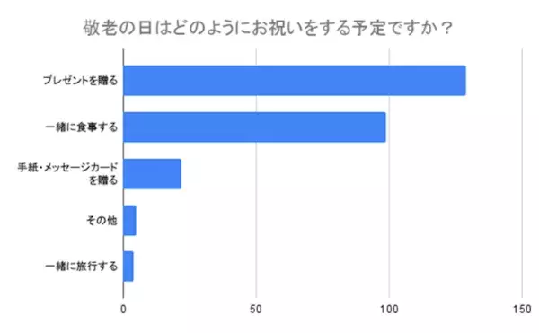 Sub1