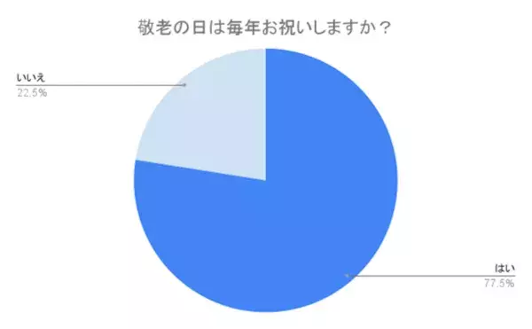 Sub2