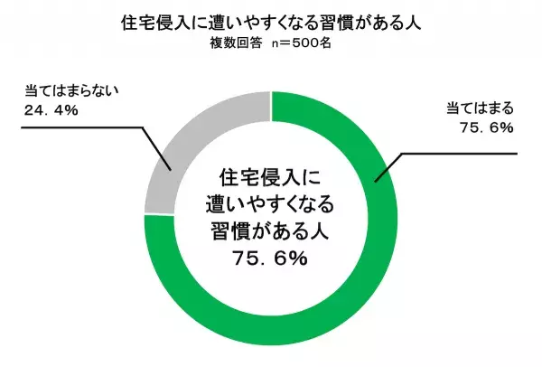 Sub3