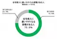 当てはまる人が75％超！あなたは大丈夫？住宅侵入に遭いやすい習慣とは