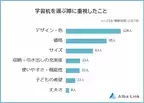 失敗したー！学習机の購入で後悔したこと、3位「デザイン」、2位「使っていない」、1位は？