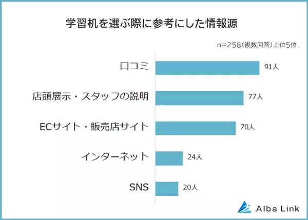 Sub2