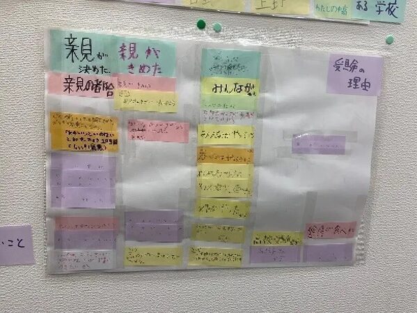 中学受験生の親がはじめにやるべき成績アップのサポート ― 親子のノリノリ試行錯誤で子供は伸びる