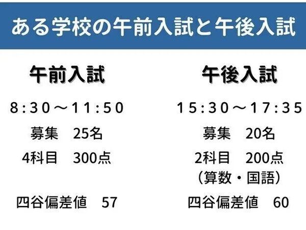 中学受験の午後入試は取り入れるべき？塾講師ママがメリットとデメリットを解説