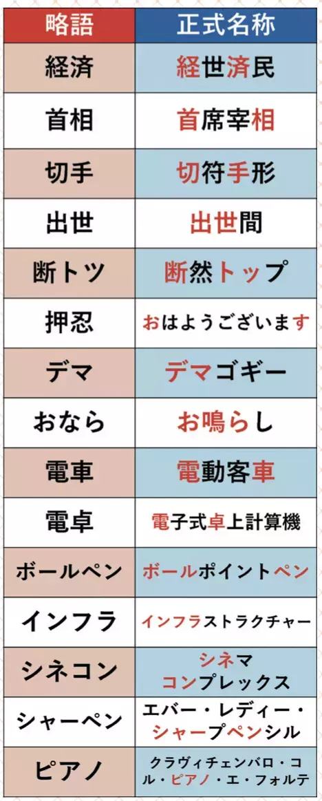 首相、首相って言われるけど…実は略語なんです。正式名称は？