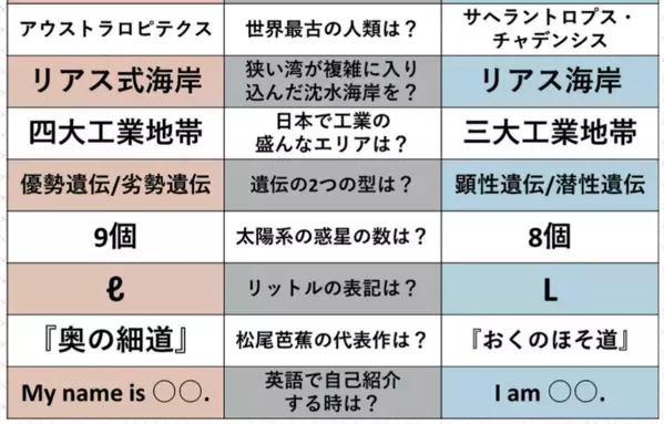 「四大工業地帯」は実は間違い。今の日本の工業地帯、いくつあるか言える？