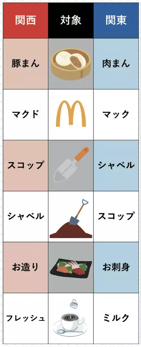 「お造り」と「お刺身」の違いって言える？ 実はこの2つの言葉、関東・関西が関係していた