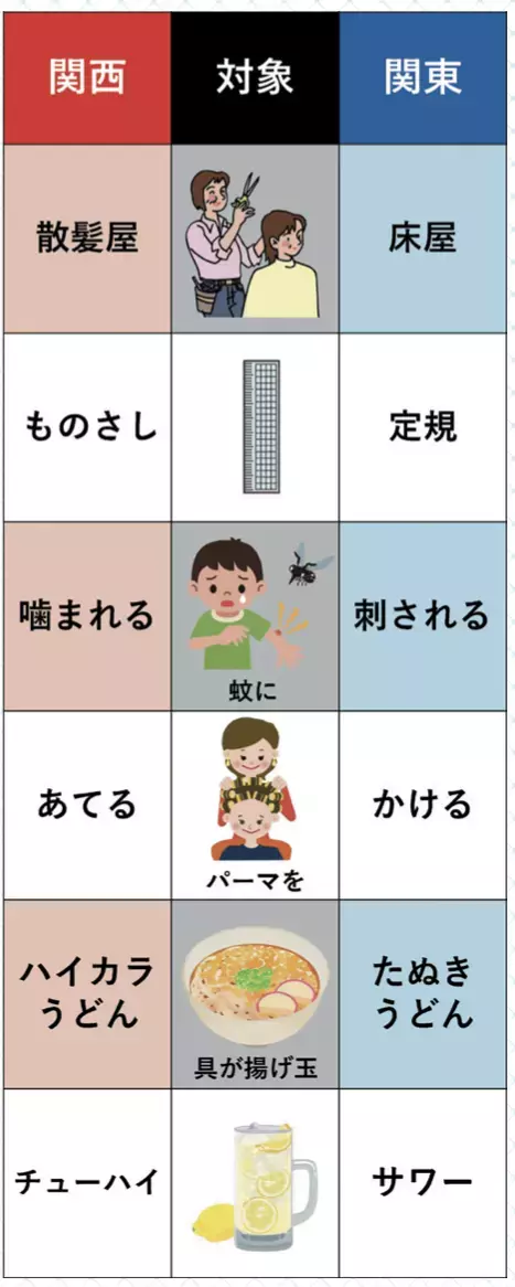 パーマを「かける」「あてる」。どちらを使うかで出身がわかる!? 【あなたはどっち？】