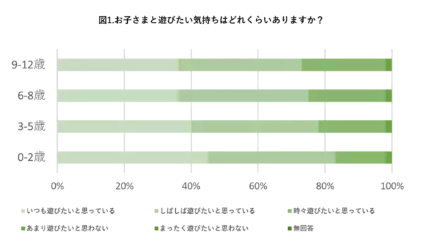 「笑顔で子育てできる環境を作りたい」の想いから……ピップ×イオンファンタジー「子育て応援プロジェクト」開始