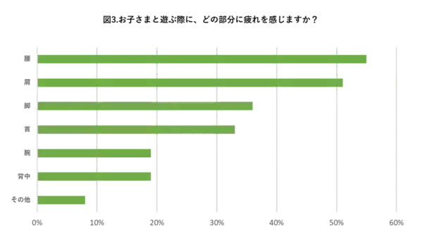 「笑顔で子育てできる環境を作りたい」の想いから……ピップ×イオンファンタジー「子育て応援プロジェクト」開始