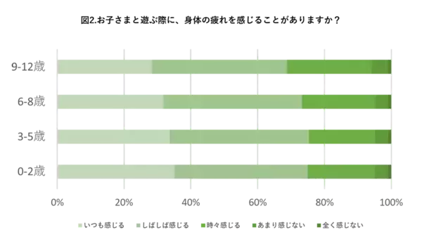 「笑顔で子育てできる環境を作りたい」の想いから……ピップ×イオンファンタジー「子育て応援プロジェクト」開始