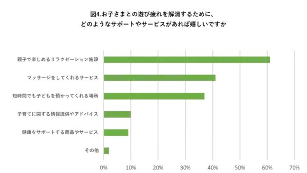 「笑顔で子育てできる環境を作りたい」の想いから……ピップ×イオンファンタジー「子育て応援プロジェクト」開始