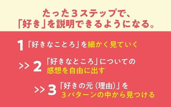 「やばい」しか言わない子どもに危機感、そんなママパパへ。ベストセラー『「好き」を言語化する技術』のメソッドがジュニア版に！