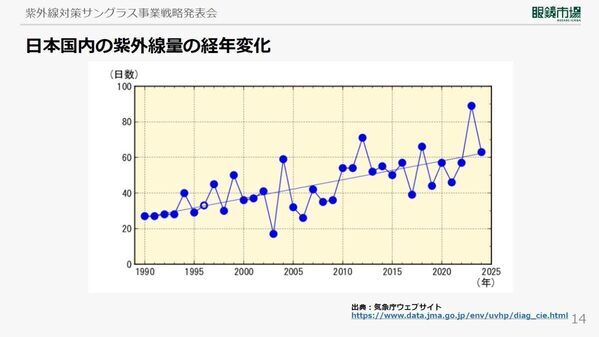 「子どもの目の紫外線対策は、早ければ早いほうがいい」眼科医が警鐘を鳴らす理由