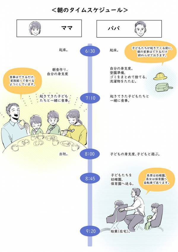 フルリモ・フルフレで働く管理職エンジニアパパ。二児の子育てにも全力でコミットする1日のスケジュール