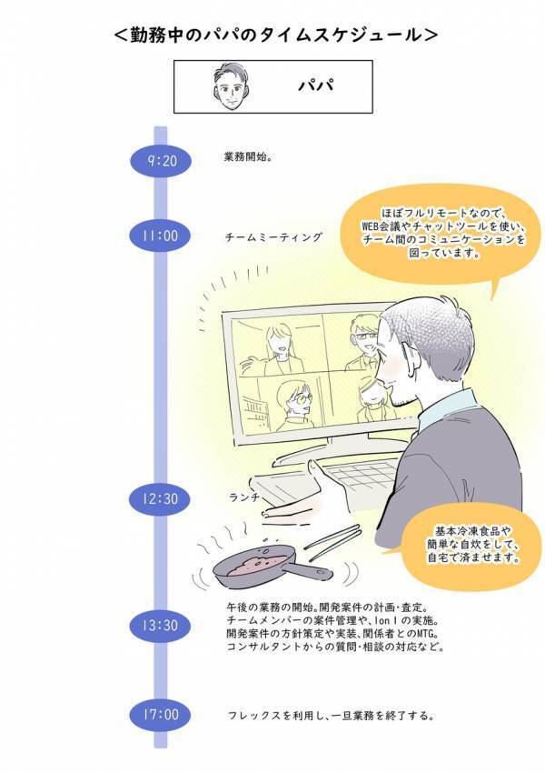 フルリモ・フルフレで働く管理職エンジニアパパ。二児の子育てにも全力でコミットする1日のスケジュール